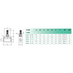 Régulateur de débit Airfit 3/4" unidirectionnel_ref 0651+27+27-1