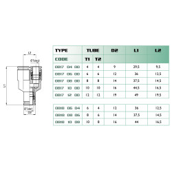 Raccord en Y égal 6 Airfit pour air comprimé et vide_ref 0817+06+00-1