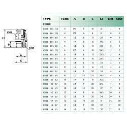 Raccord droit mâle M5-4 Airfit en laiton pour air comprimé_ref 1801+04+05-1