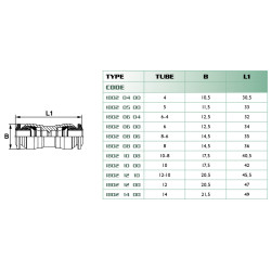 Raccord droit double Airfit Ø14 mm en laiton nickelé_ref 1802+14+00-1