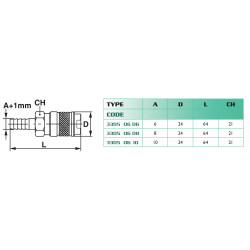 Coupleur rapide standard Airfit avec douille Ø10_ref 3305+06+10-1
