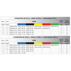 Tube polyuréthane Airfit Ø12/8 mm noir_ref 6202+12+08-1