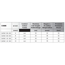 Tube aluminium Ø8 mm Airfit avec revêtement polyéthylène_ref 6282+08+00-1