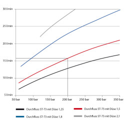 CANON A MOUSSE ST-73.1-1.25 1/4F AVEC RÉSERVOIR DE 1L
