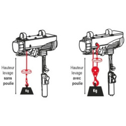 Palan Drakkar 230V - 200/400kg - câble de 12m_ref SOD10802-1