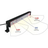BARRE D'ÉCLAIRAGE LED 10/32V 120W 8000 LUMENS ÉCLAIRAGE COMBINÉ