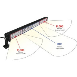 BARRE D'ÉCLAIRAGE LED 10/32V 180W 12000 LUMENS ÉCLAIRAGE COMBINÉ
