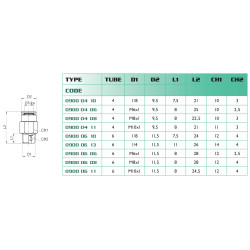 Raccord droit mâle conique Airfit 6-1/4 en laiton_ref 0900+06+13-1