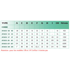 Raccord tournant 1/4" BSP femelle- femelle AIRFIT_REF 2503+13+13-2