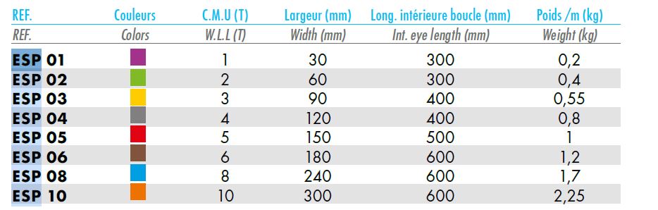 Élingue textile sangle plate_Tableau de données